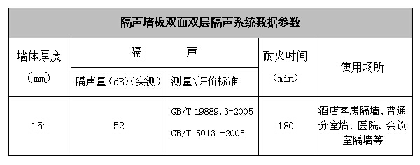 噪音給人帶來生理上和心理上的危害(圖3)